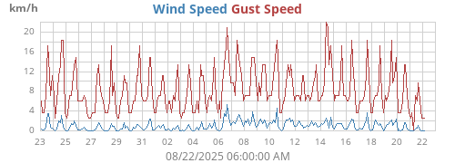 monthwind