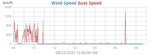 yearwind