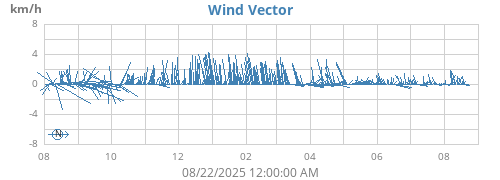 yearwindvec
